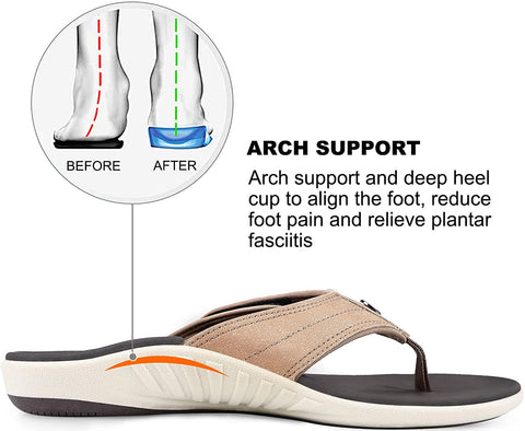 Womens Leather Strap Flip Flops with Arch Support, Plantar Fasciitis Orthotics Sandals, Non-Slip Casual Flip-Flops